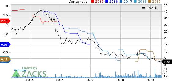 Libbey, Inc. Price and Consensus