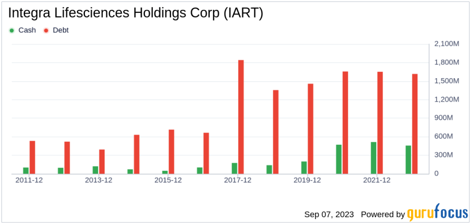 Integra Lifesciences Holdings (IART): A Hidden Gem or a Mirage? Unearthing Its True Market Value