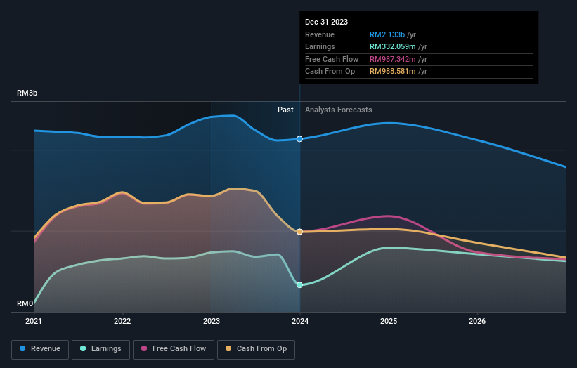 earnings-and-revenue-growth