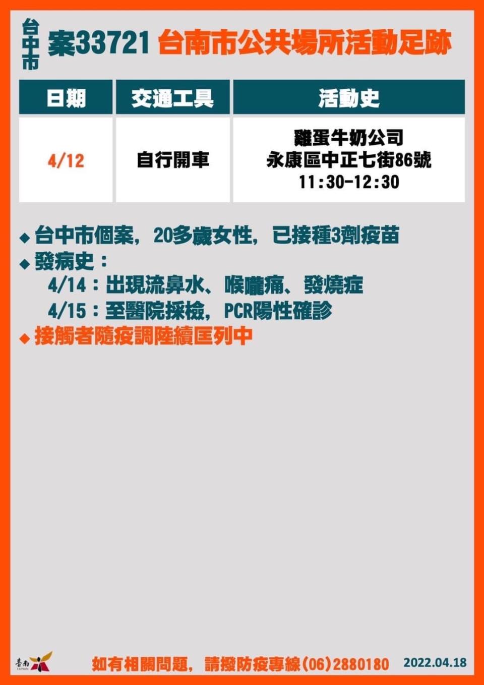 台南市確診個案公共場所足跡-案33721。（圖／台南市政府）