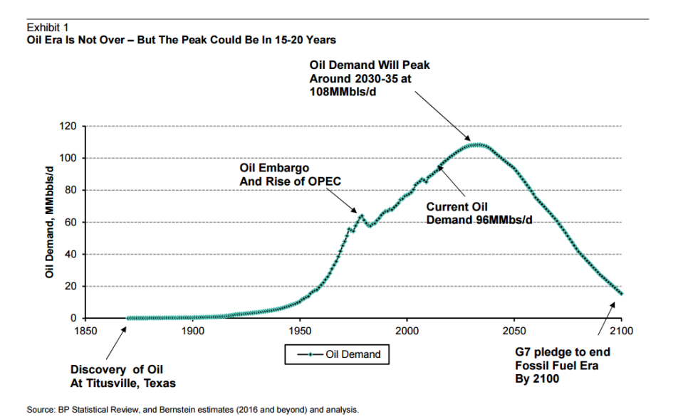 oil demand chart bernstein