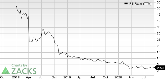 Elevate Credit, Inc. PE Ratio (TTM)