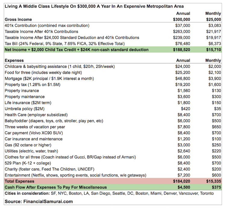 Source: Financial Samurai