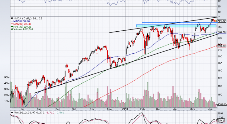 Top Stock Trades for Tomorrow No. 5: Nvidia (NVDA)