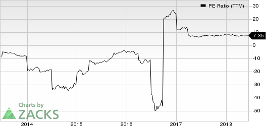 Top Ranked Value Stocks to Buy for June 15th