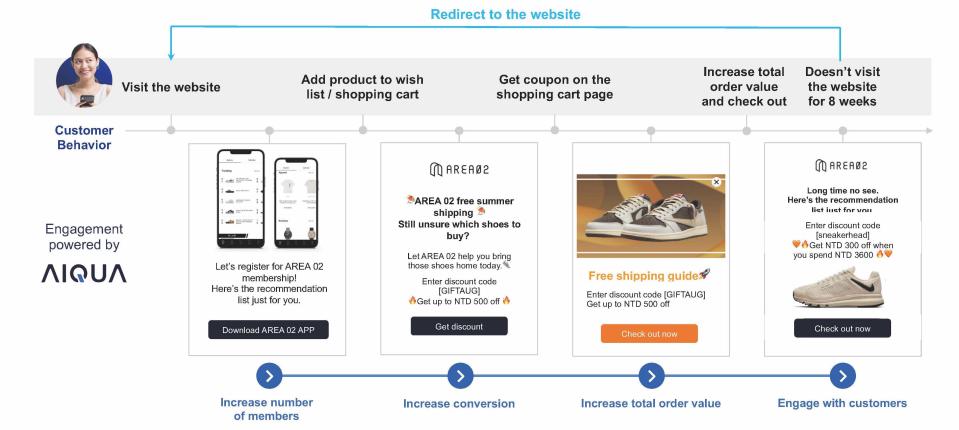 <div> <i>AREA 02 enabled personalized experiences for its users through multiple online channels with the one-stop customer management platform AIQUA </i> </div>