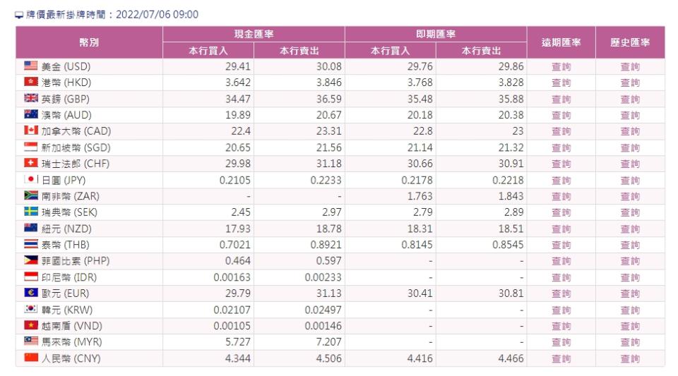 07/06牌告匯率。（圖／翻攝自台銀官網）