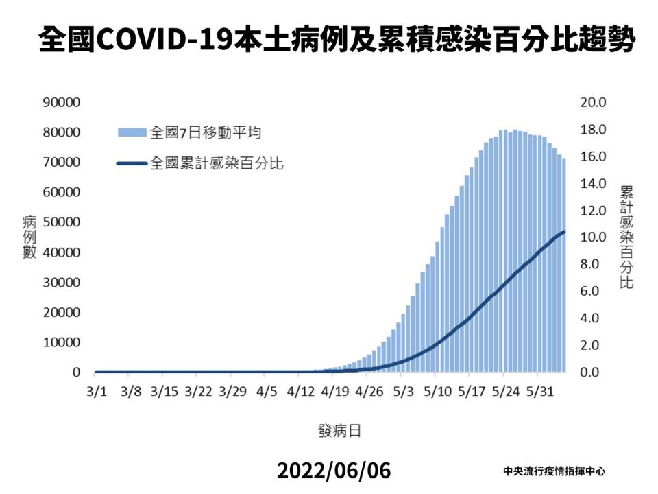 (指揮中心提供)