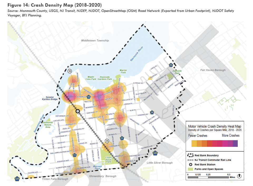 Crash data from Red Bank's draft master plan