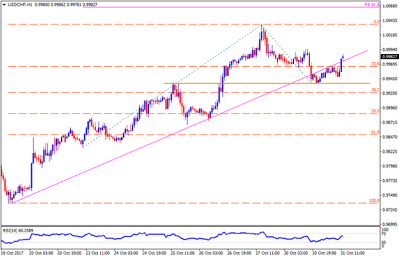 usdchf