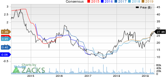 Abercrombie & Fitch Company Price and Consensus