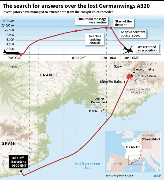 Germanwings flight 4U 9525 was en route from Barcelona to Duesseldorf when it smashed into the mountains after an eight-minute descent