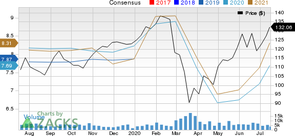 T. Rowe Price Group, Inc. Price and Consensus