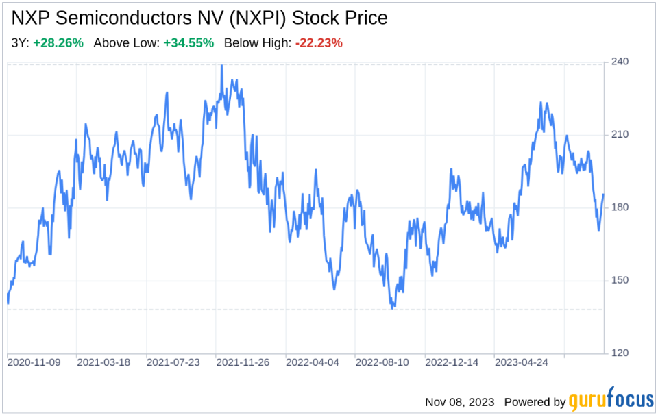 The NXP Semiconductors NV (NXPI) Company: A Short SWOT Analysis