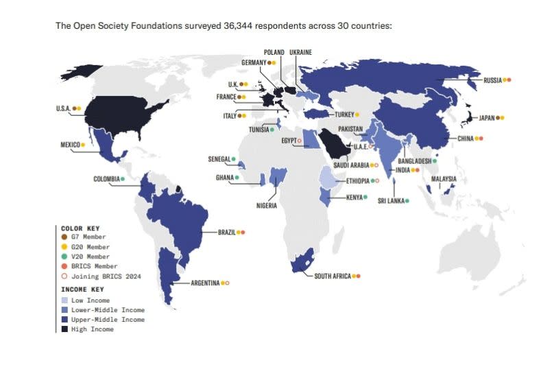 Open society foundations