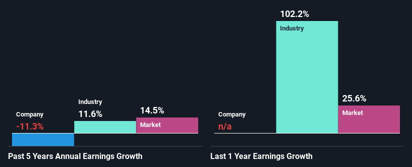 past-earnings-growth