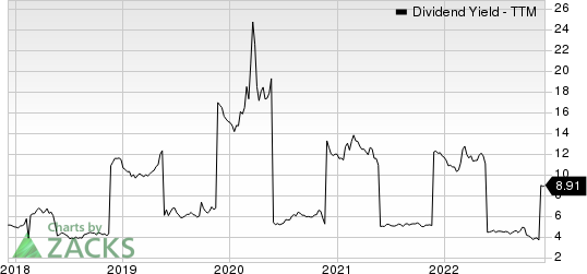 Imperial Tobacco Group PLC Dividend Yield (TTM)