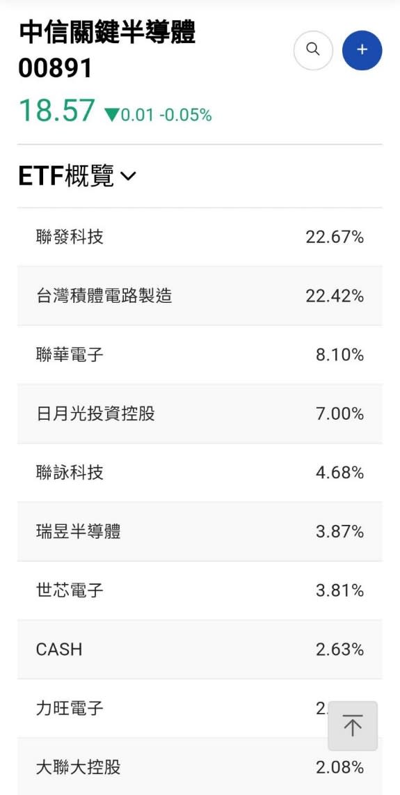 資料來源:CMoney 資料日期：2024/03/08