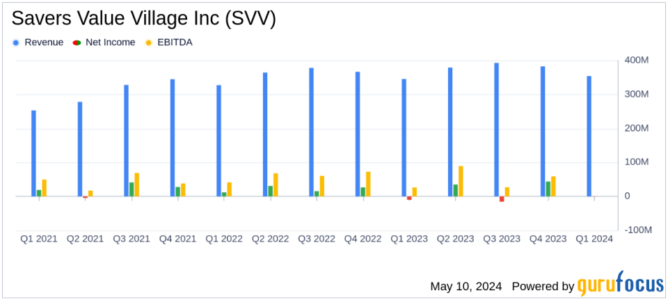 Savers Value Village Inc. Q1 Earnings: A Close Look at Financial Performance and Strategic Expansion