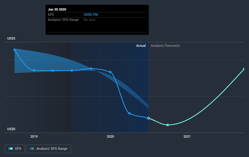 earnings-per-share-growth