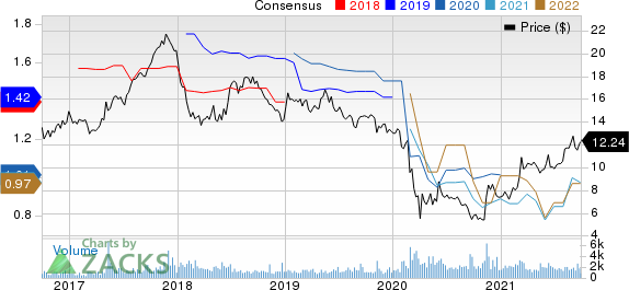 Preferred Apartment Communities, Inc. Price and Consensus