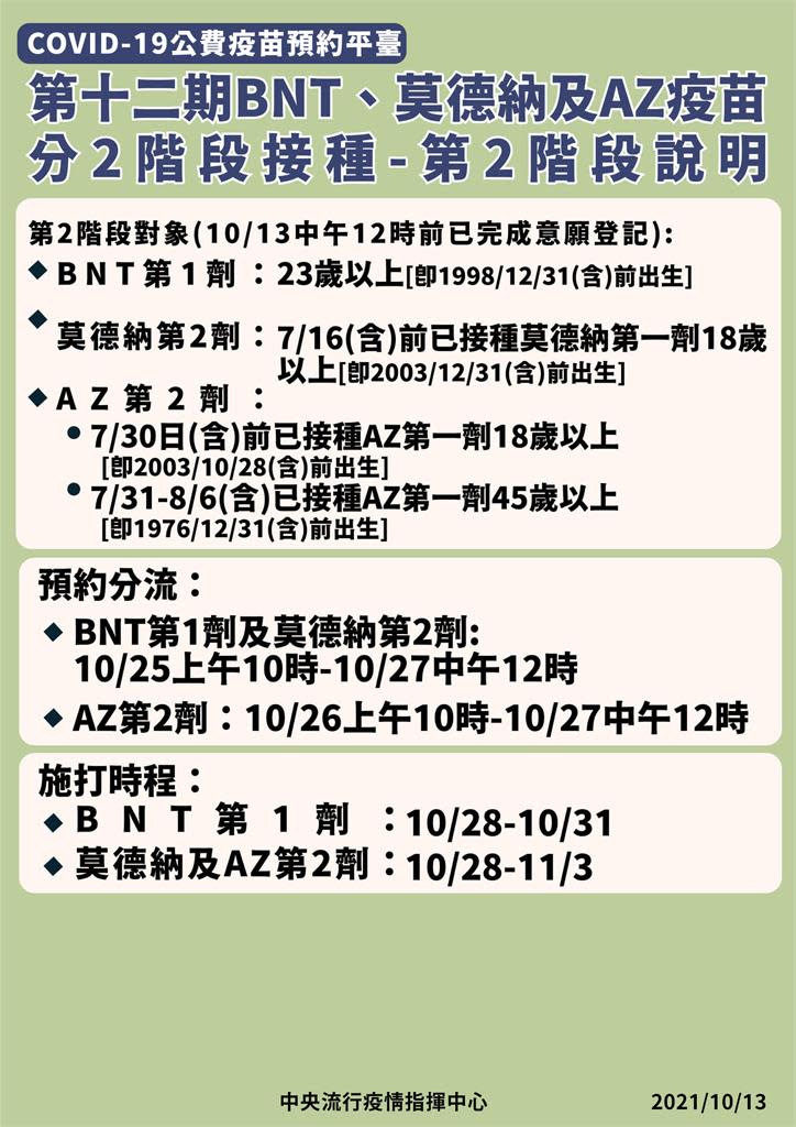 30歲壯年看這！第12期BNT今10時預約「時程、資格」一次秒懂