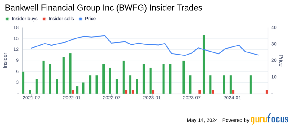 Insider Sale: EVP & Chief Credit Officer Christine Chivily Sells Shares of Bankwell Financial Group Inc (BWFG)