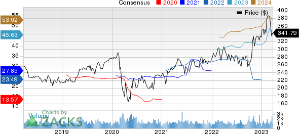 Everest Re Group, Ltd. Price and Consensus