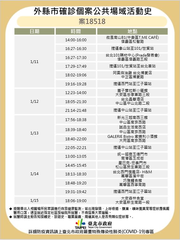 北市衛生局26日提供疫調資訊，時尚雜誌編輯自1月11日到1月23日跑遍信義區、中山區百貨，以及餐廳、小吃店等。（圖／北市衛生局提供）