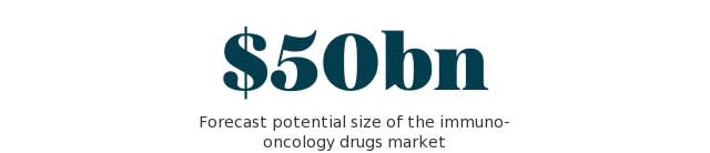 Immuno-oncology drugs market