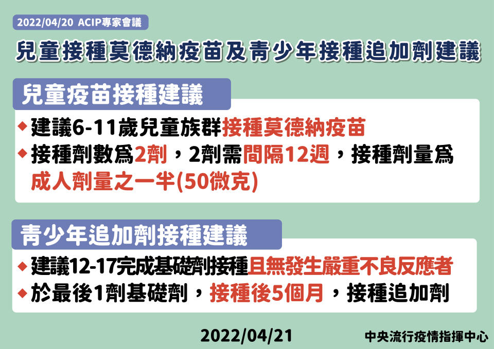 兒童接種莫德納疫苗及青少年接種追加劑建議（指揮中心提供）