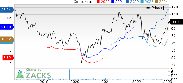 Bayerische Motoren Werke AG Price and Consensus