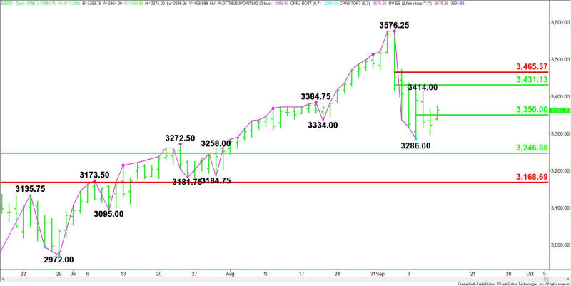 Daily December E-mini S&P 500 Index