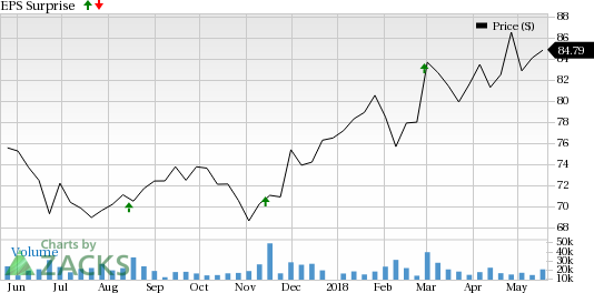 TJX Companies (TJX) is seeing favorable earnings estimate revision activity as of late, which is generally a precursor to an earnings beat.