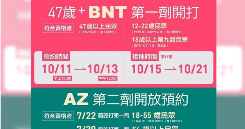 三類民眾可以打BNT了。（圖／摘自蘇貞昌臉書）