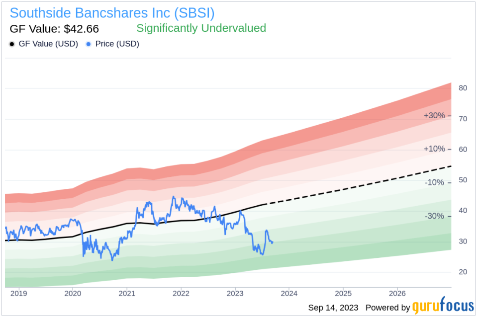 Insider Sell: Regional President Jared Green Sells 1,665 Shares of Southside Bancshares Inc (SBSI)