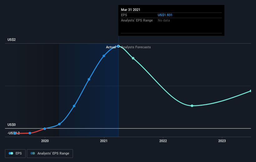 earnings-per-share-growth