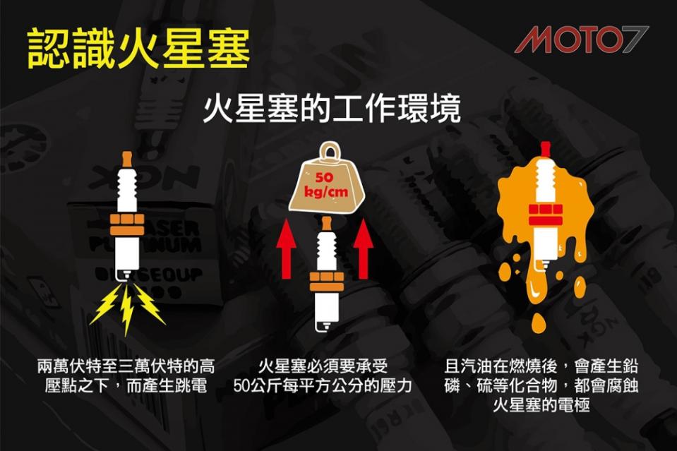 Moto7 快速保養小學堂：火星塞拆裝教學&快速檢查