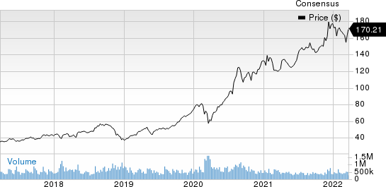 Newmark Group, Inc. Price and Consensus