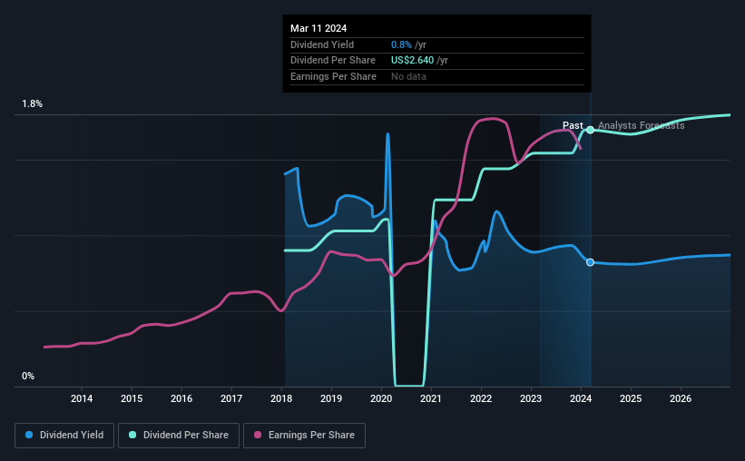 historic-dividend