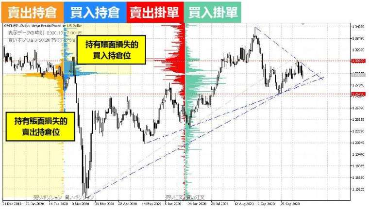 (資料來源:OANDA)