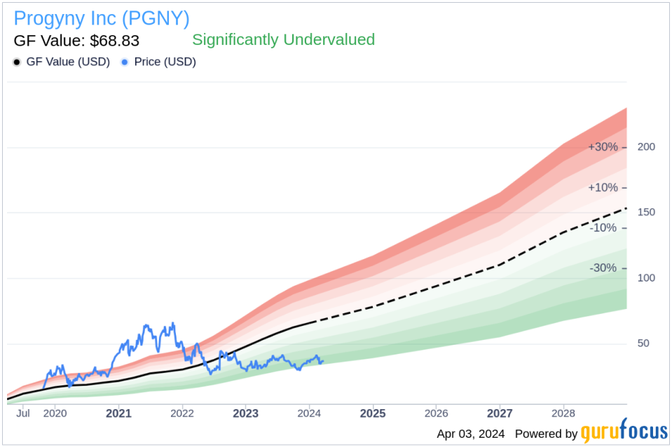 Insider Sell: President Michael Sturmer Sells Shares of Progyny Inc (PGNY)