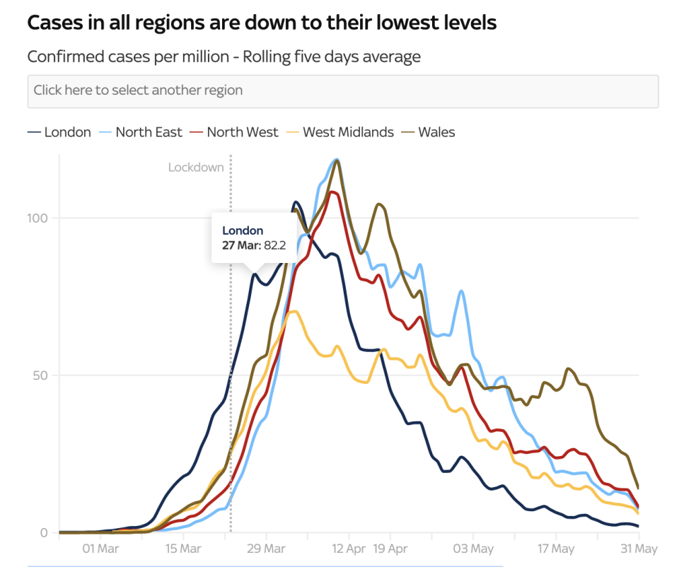 SOURCE: Public Health of England and Public Health of Wales • Data at 2 June. 