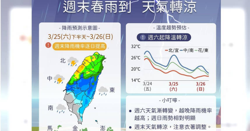 這個周末的天氣型態會有別於前幾天的高溫炎熱，轉變成濕涼為主的天氣型態。（圖／中央氣象局提供）