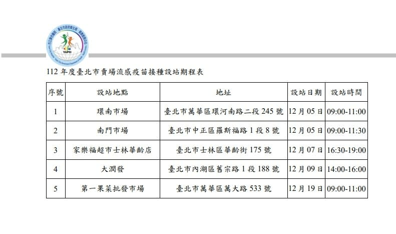 112年度台北市賣場流感疫苗接種設站期程表。疾管署提供