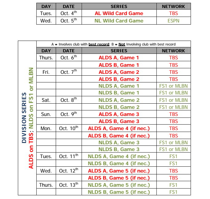 2016 Postseason History