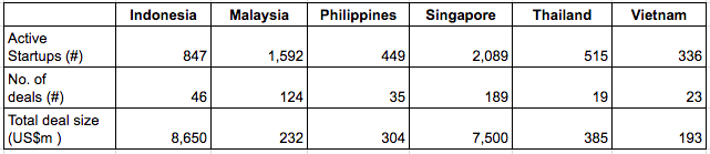 Southeast Asia 2018 at a glance