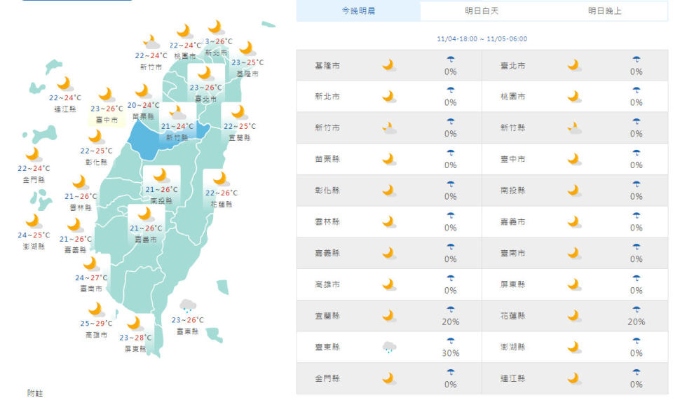 （圖取自中央氣象署網站）