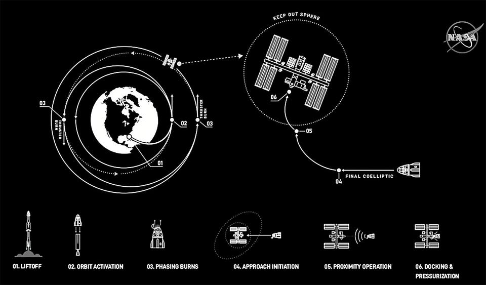 spacex demo2 demo 2 crew dragon mission flight plan diagram timeline graphic illustration 01