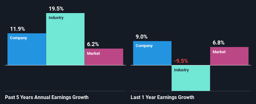 past-earnings-growth